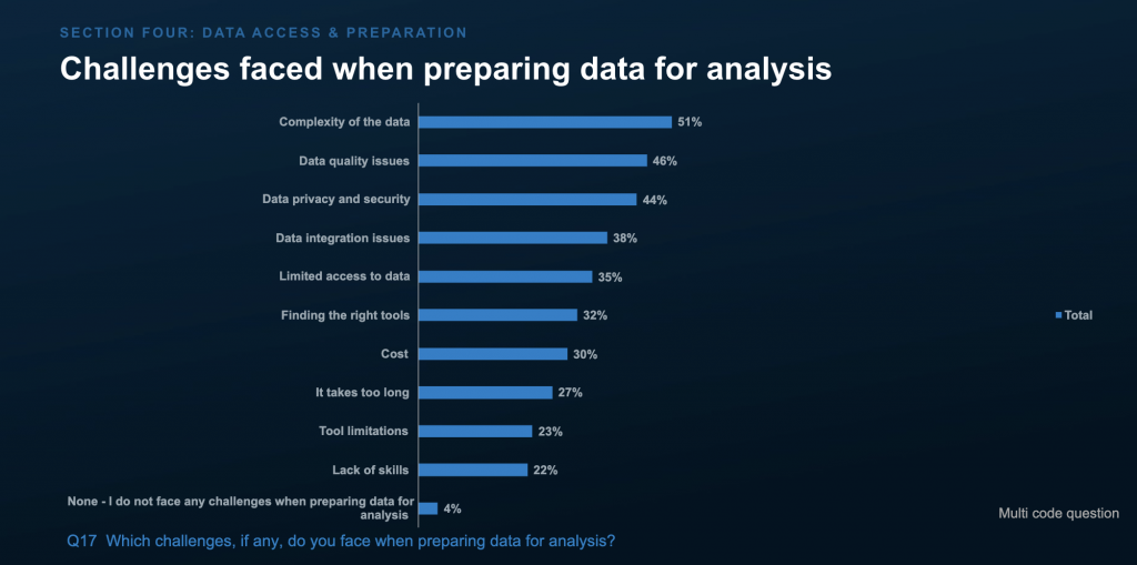 Alteryx State of the Data Analyst Report